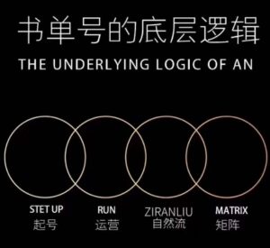 孔德楠-抖音书单号实操课，书单天花板带你一部手机快速学会书单起号、拍摄、布景、剪辑、发布、选品。-大磊资源网