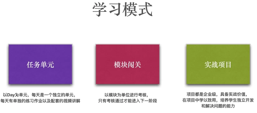 Python全栈工程师2025（中级）V3.0版-大磊资源网