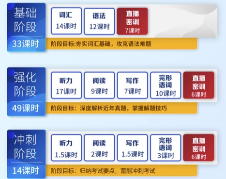 英语专业四级-专四基础+强化+冲刺-大磊资源网