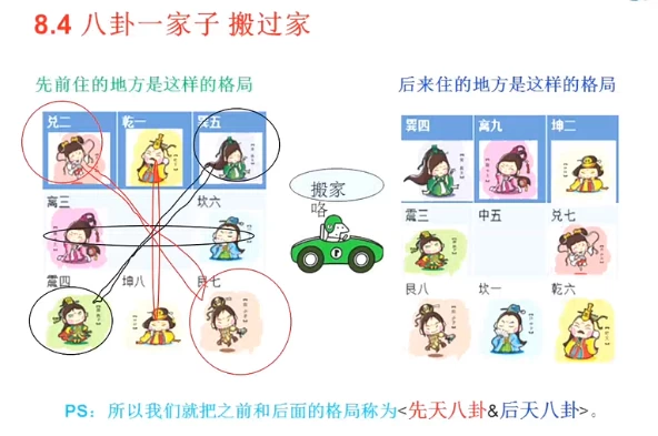 小六壬预测术筑基课-大磊资源网