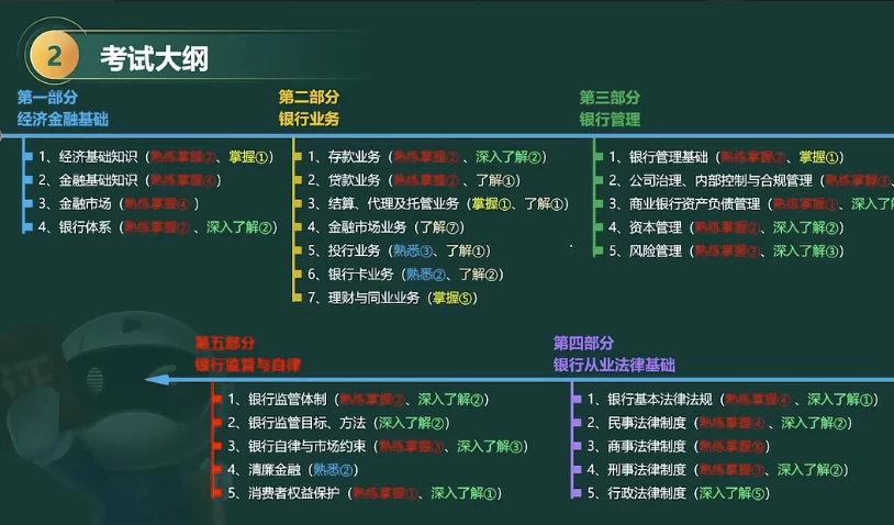 2025年初级/中级银行从业资格证考试（思维导图+笔记）-大磊资源网