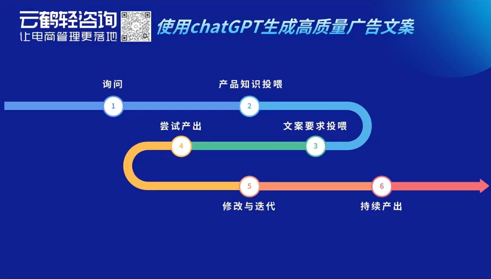 Al时代新电商，Al在电商中的应用领域，电商企业AI时代新契机-大磊资源网