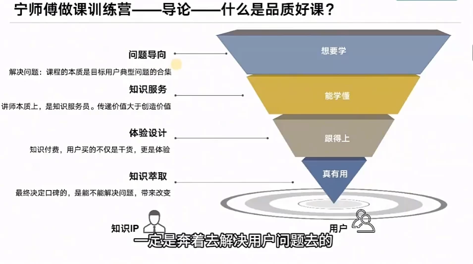 怎么做一门品质好课，知识IP做课变现方法论，高品质，才有好成交-大磊资源网
