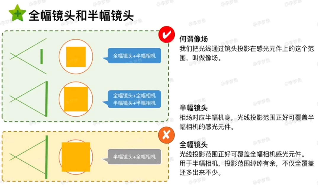 腰果虾仁《小清新儿童摄影后期修图教程》-大磊资源网