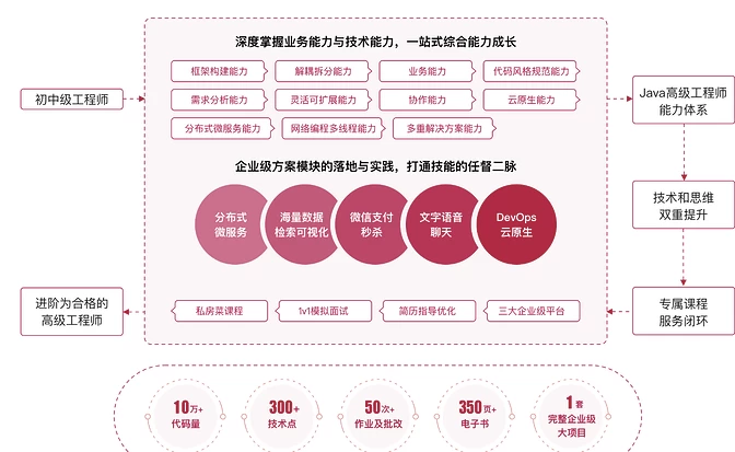 Java高级工程师-风间影月-大磊资源网