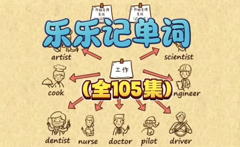 乐乐课堂-趣味背单词1300词【105集视频+PDF习题+答案】-大磊资源网