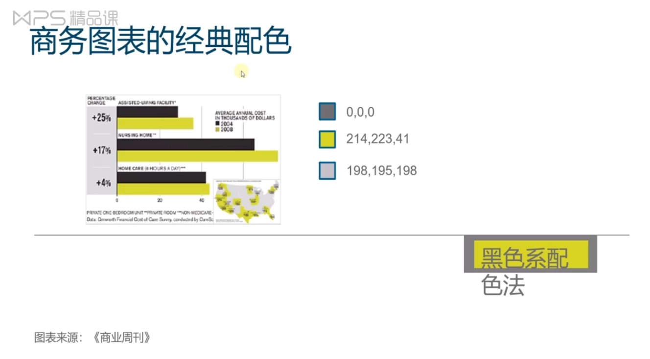 15节教你如何一张漂亮的电子表格-大磊资源网