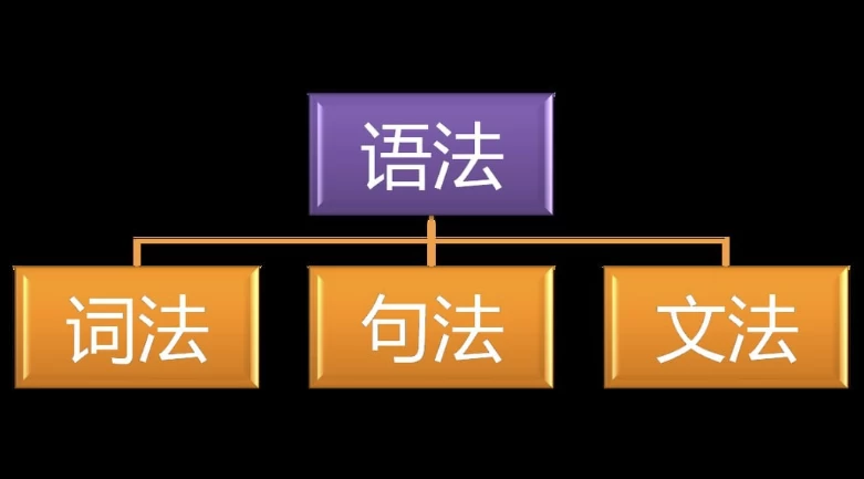 英语思维：快速建立语法体系-大磊资源网